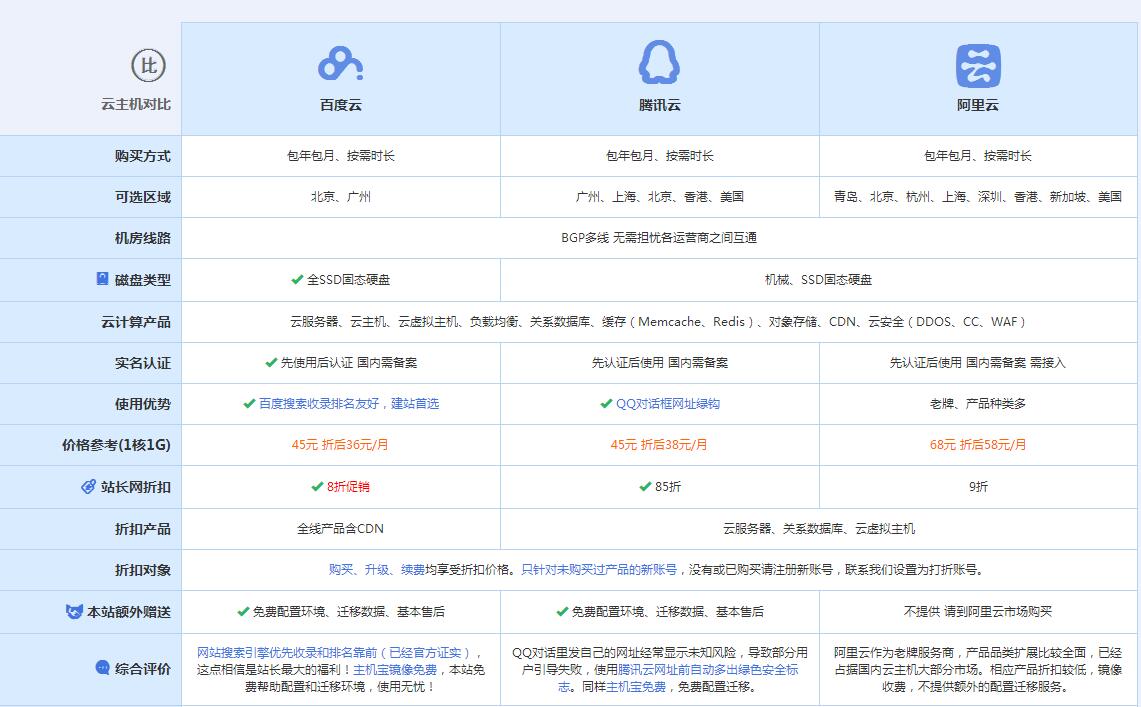 宽城云主机代理对比.jpg